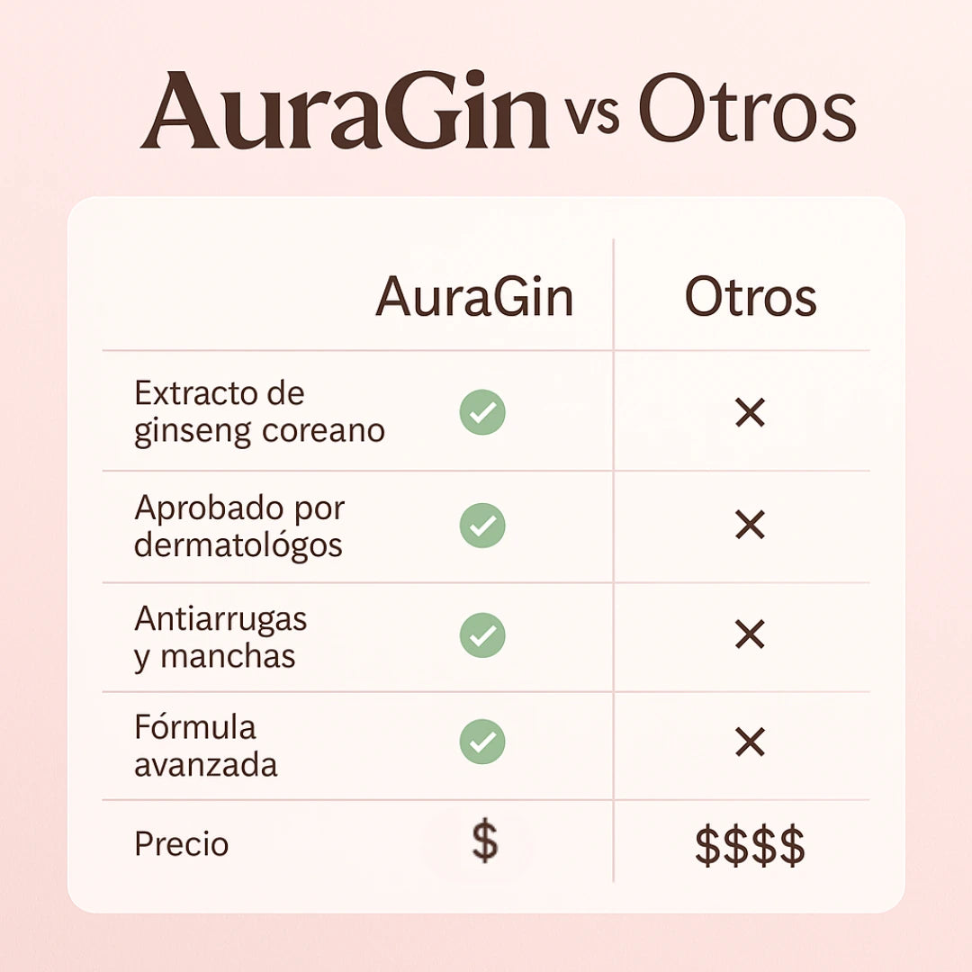 AuraGin® - Serum de Ginseng Coreano