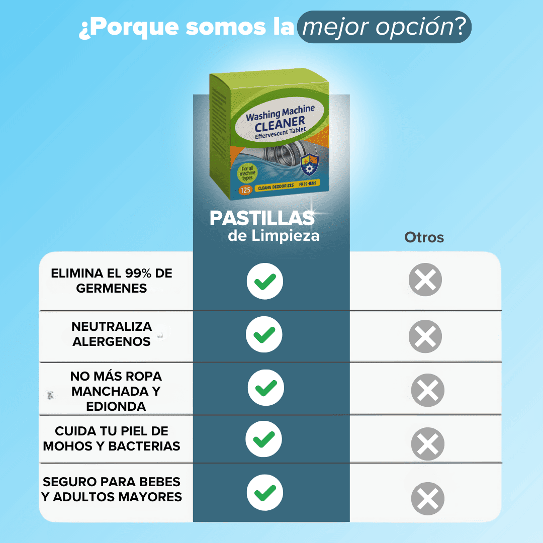 72x1 |Pastillas Eliminador de Moho, Bacterias y Mal Olor