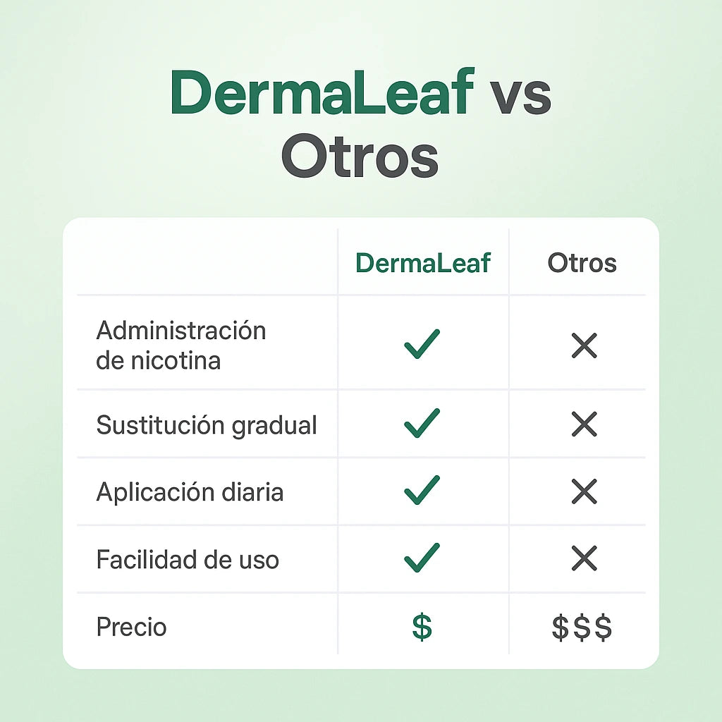 DermaLeaf™ – Deja de Fumar de Manera Natural y Progresiva