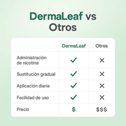 DermaLeaf™ – Deja de Fumar de Manera Natural y Progresiva