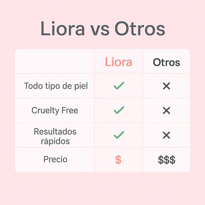 2x1 | Liora™ - Pestañas más largas y fuertes