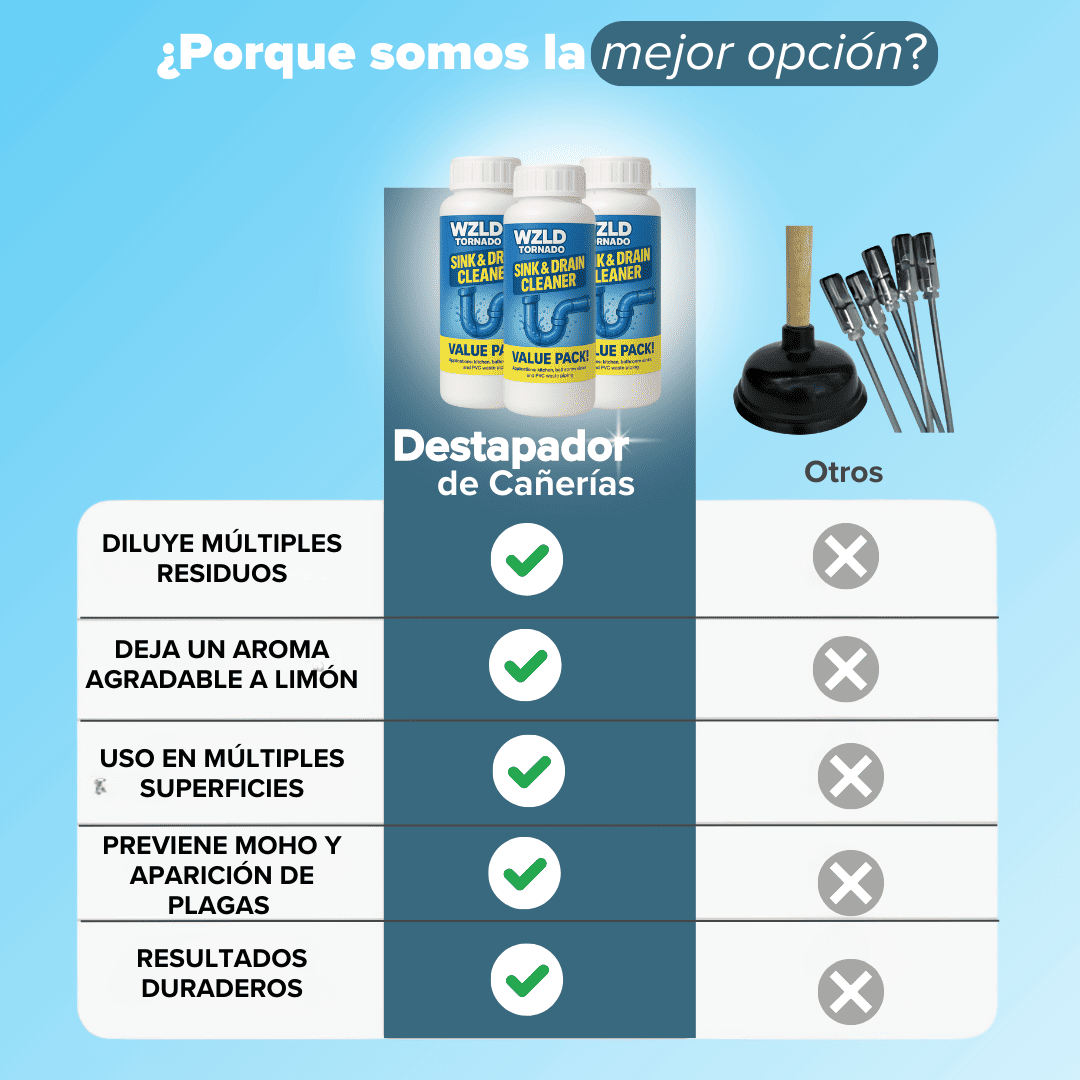 Destapador de cañerias 2x1 | 220grs