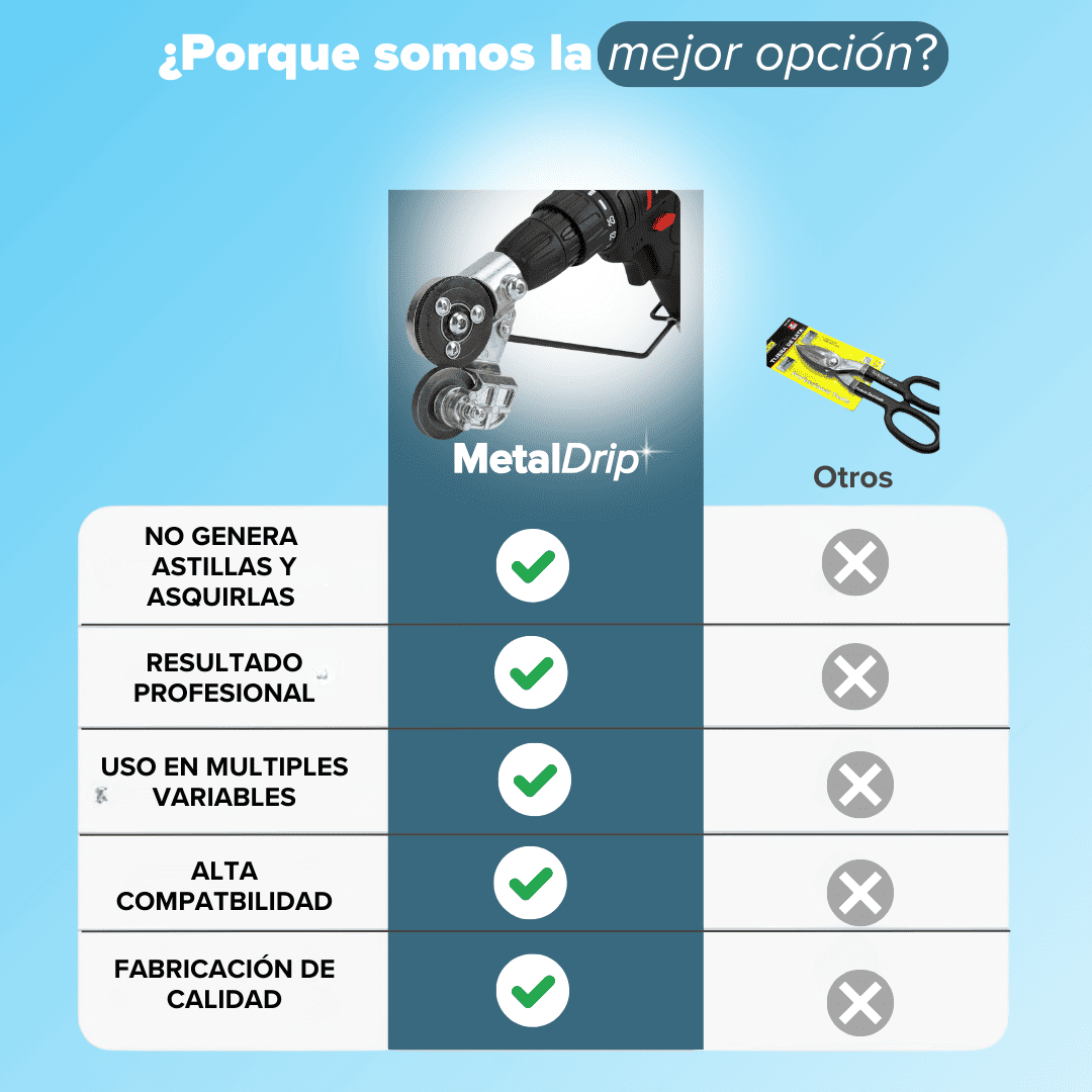 MetalDrip® - Adaptador Para Taladro
