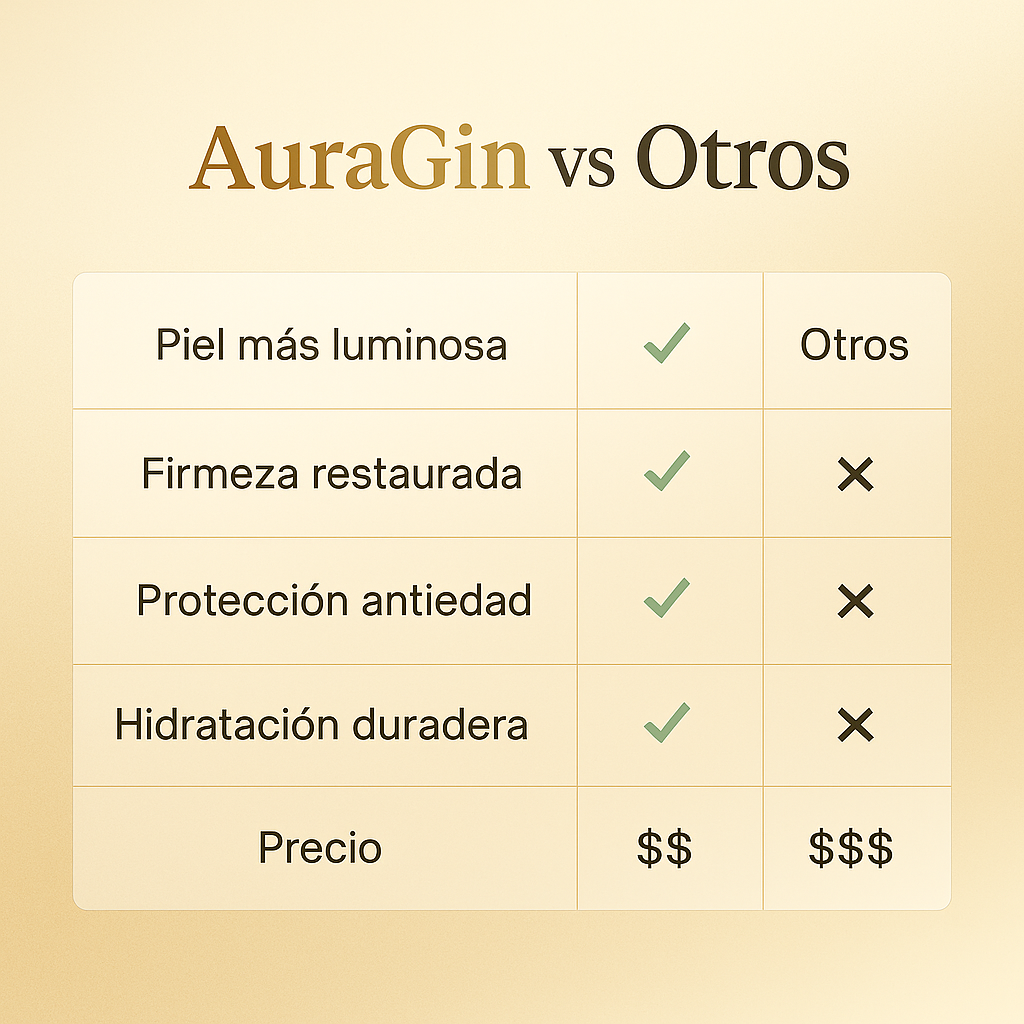 AuraGin