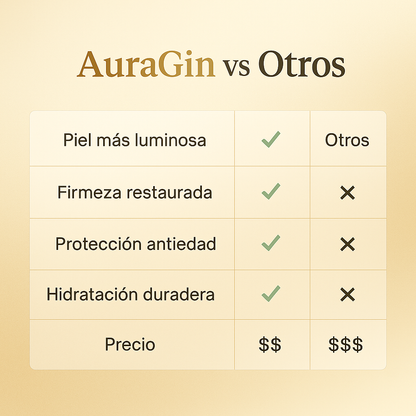 AuraGin