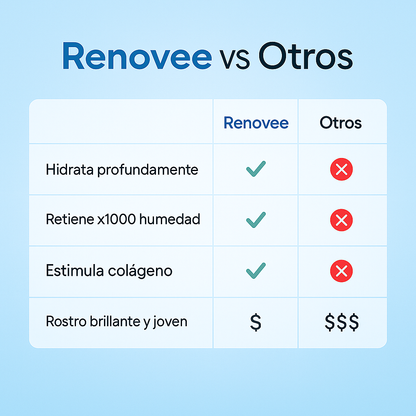 Nueva Fórmula de Ácido Hialurónico PLUS en Ampollas.