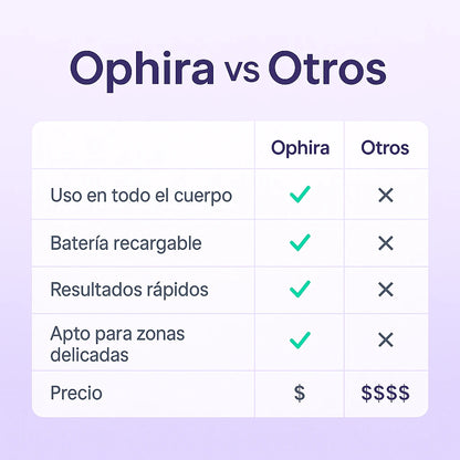 Ophira™ Depiladora, sin cortes ni irritación.