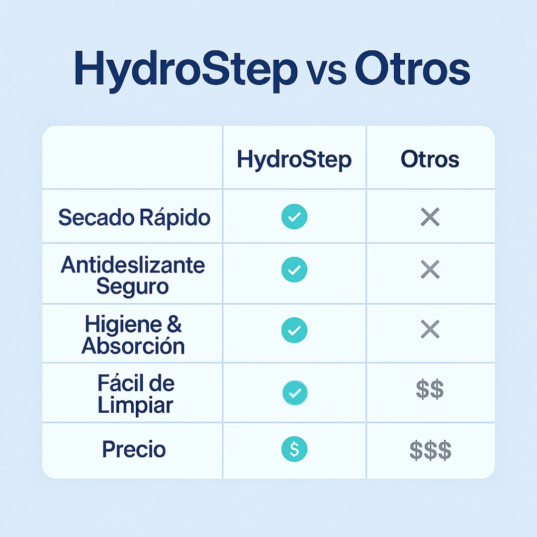 HydroStep™ - No más Caidas ni Resbalones | 2x1
