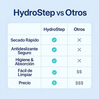 HydroStep™ - No más Caidas ni Resbalones | 2x1